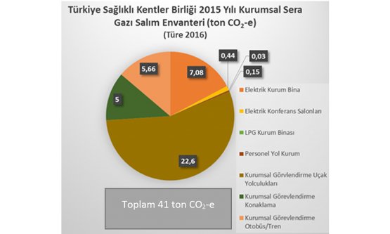 Karbon Ayak İzi Belirlendi!