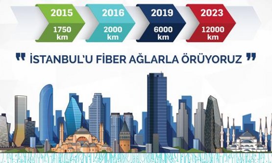 İstanbul'a Ortak Haberleşme Altyapısı Geliyor!