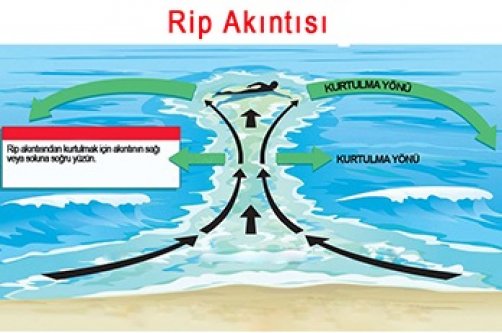 KOSKEM'den Rip Akıntısı Uyarısı!