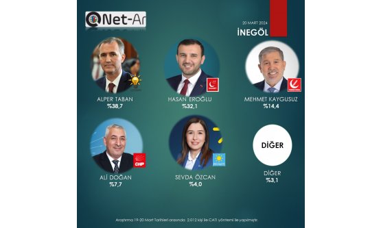 İnegöl'de Saadet Sürprizi