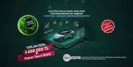 Otomotivin Geleceği Tasarım Yarışması'na Başvurular Başladı: 3.6 Milyon TL Ödül ve Dahası!