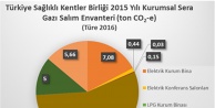 Karbon Ayak İzi Belirlendi!